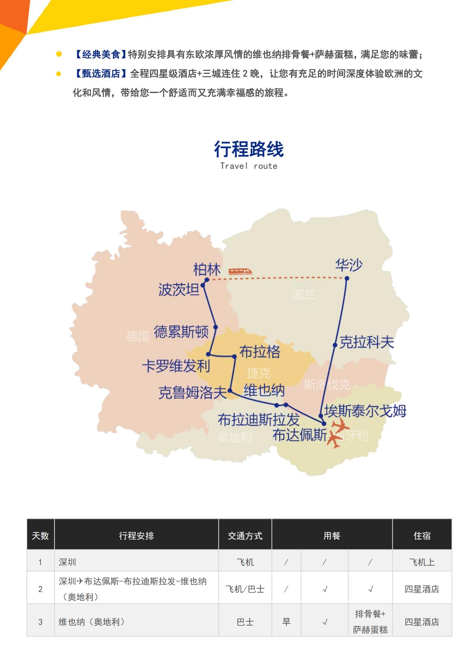 德奧捷斯匈+波蘭東歐六國一價全含14天_02.jpg